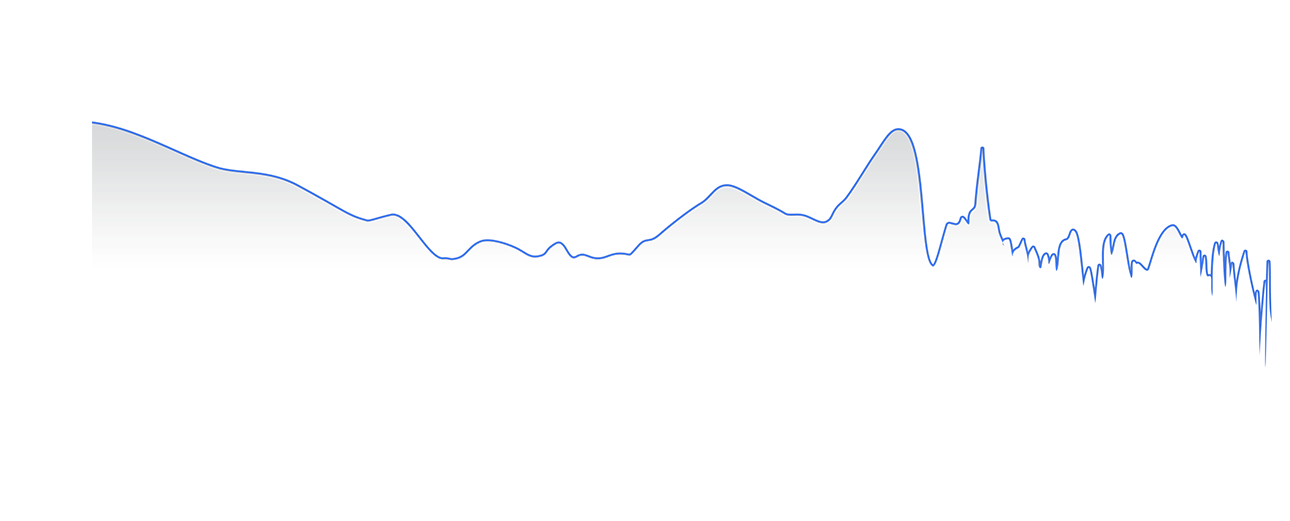 thd-chart