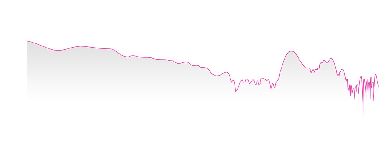 thd-chart